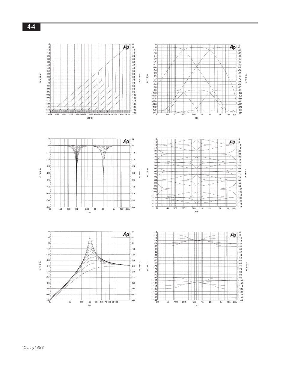 Telex Integrated Signal Processor ISP-100 User Manual | Page 36 / 146