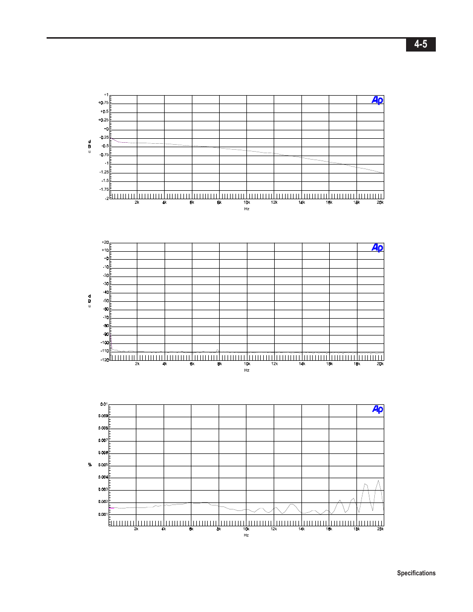 Telex Integrated Signal Processor ISP-100 User Manual | Page 37 / 146