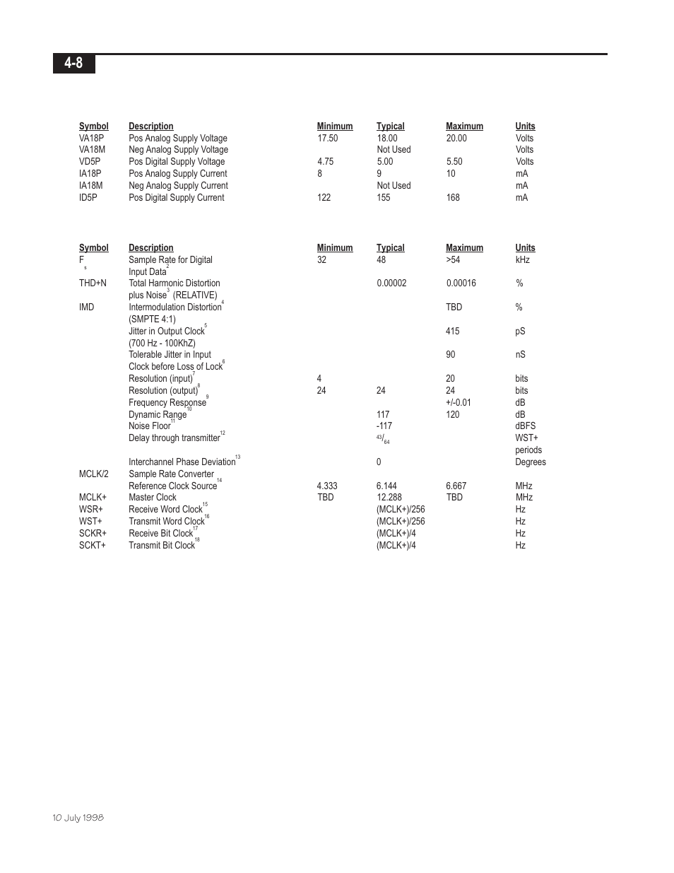 Mdm-1 aes/ebu digital i/o module | Telex Integrated Signal Processor ISP-100 User Manual | Page 40 / 146