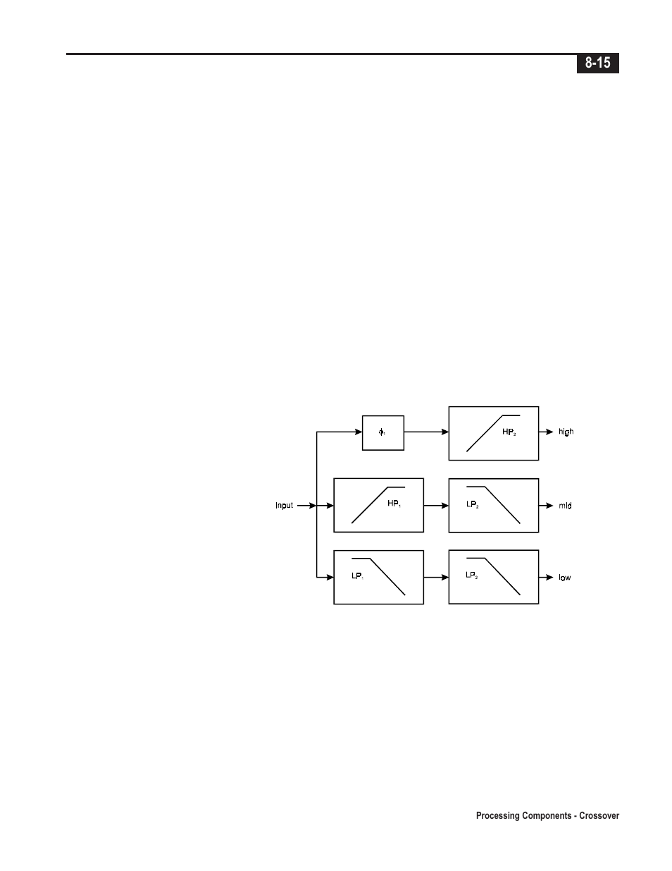 Telex Integrated Signal Processor ISP-100 User Manual | Page 85 / 146