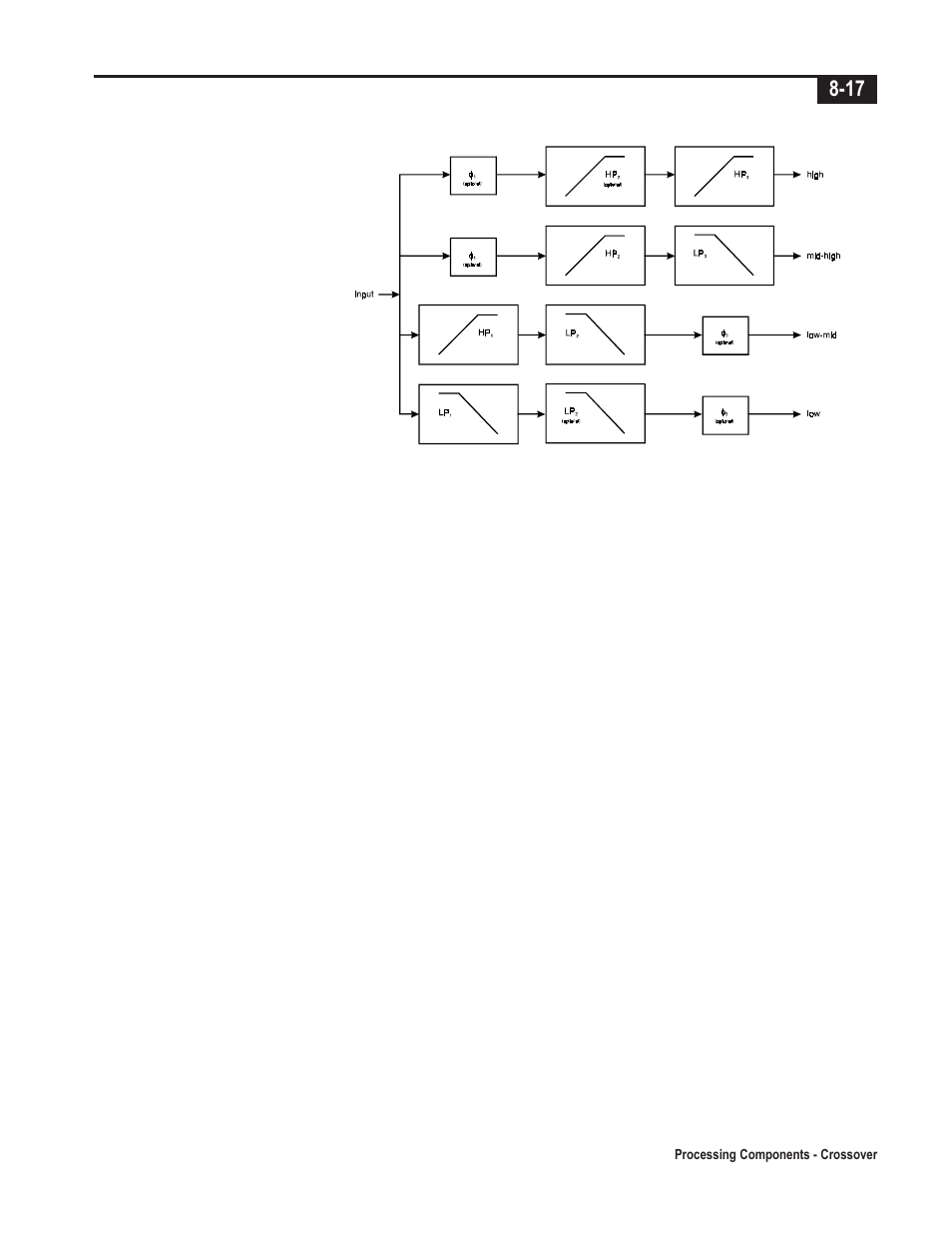 Telex Integrated Signal Processor ISP-100 User Manual | Page 87 / 146