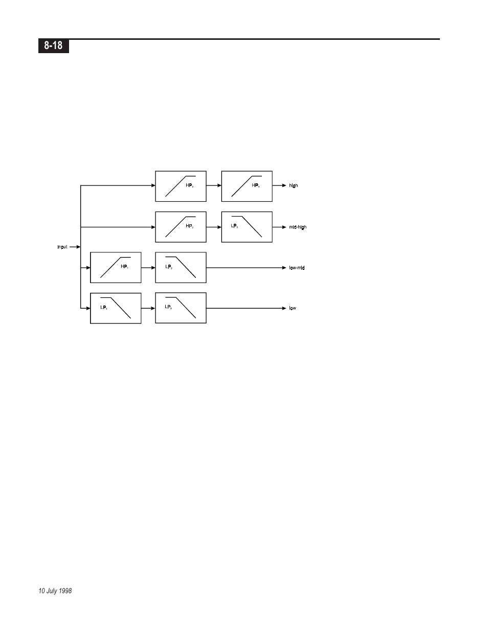 Telex Integrated Signal Processor ISP-100 User Manual | Page 88 / 146