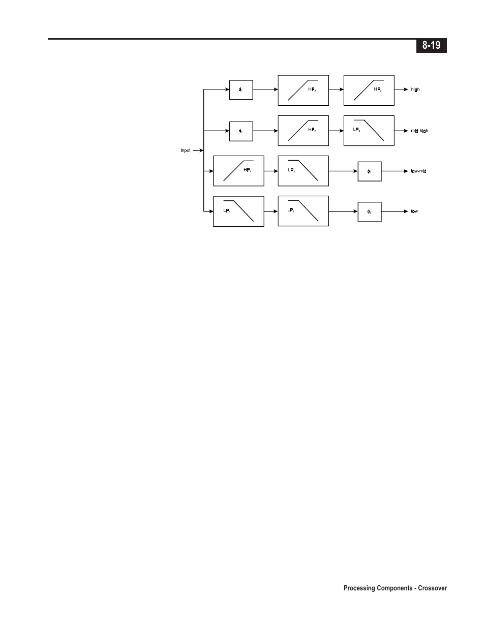 Telex Integrated Signal Processor ISP-100 User Manual | Page 89 / 146