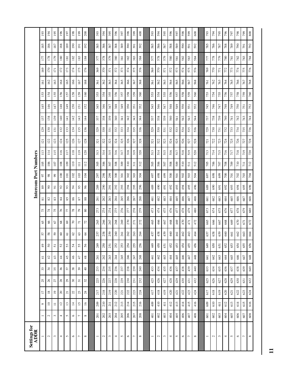 Telex PAM-32 User Manual | Page 13 / 26