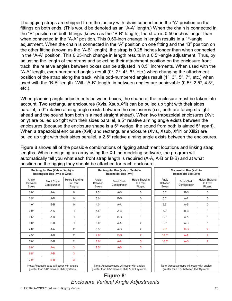 Figure 8: enclosure vertical angle adjustments | Telex ELECTRO-VOICE X-Line TM User Manual | Page 21 / 44