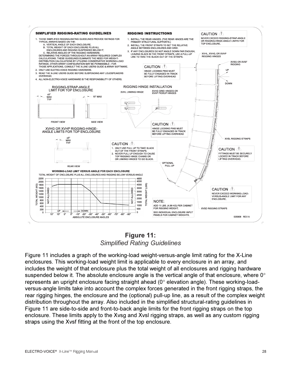 Figure 11: simplified rating guidelines | Telex ELECTRO-VOICE X-Line TM User Manual | Page 29 / 44