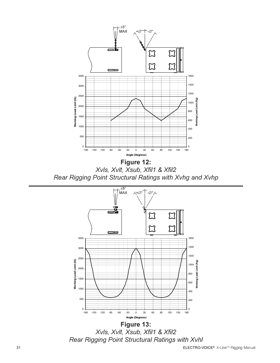 Telex ELECTRO-VOICE X-Line TM User Manual | Page 32 / 44