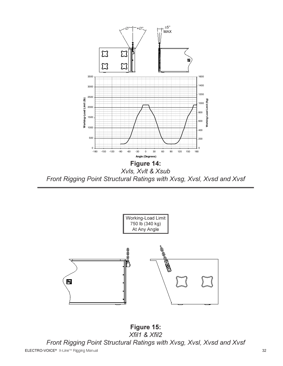 Telex ELECTRO-VOICE X-Line TM User Manual | Page 33 / 44