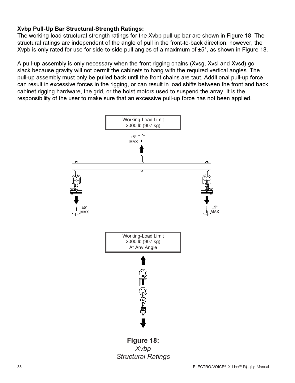 Figure 18: xvbp structural ratings | Telex ELECTRO-VOICE X-Line TM User Manual | Page 36 / 44