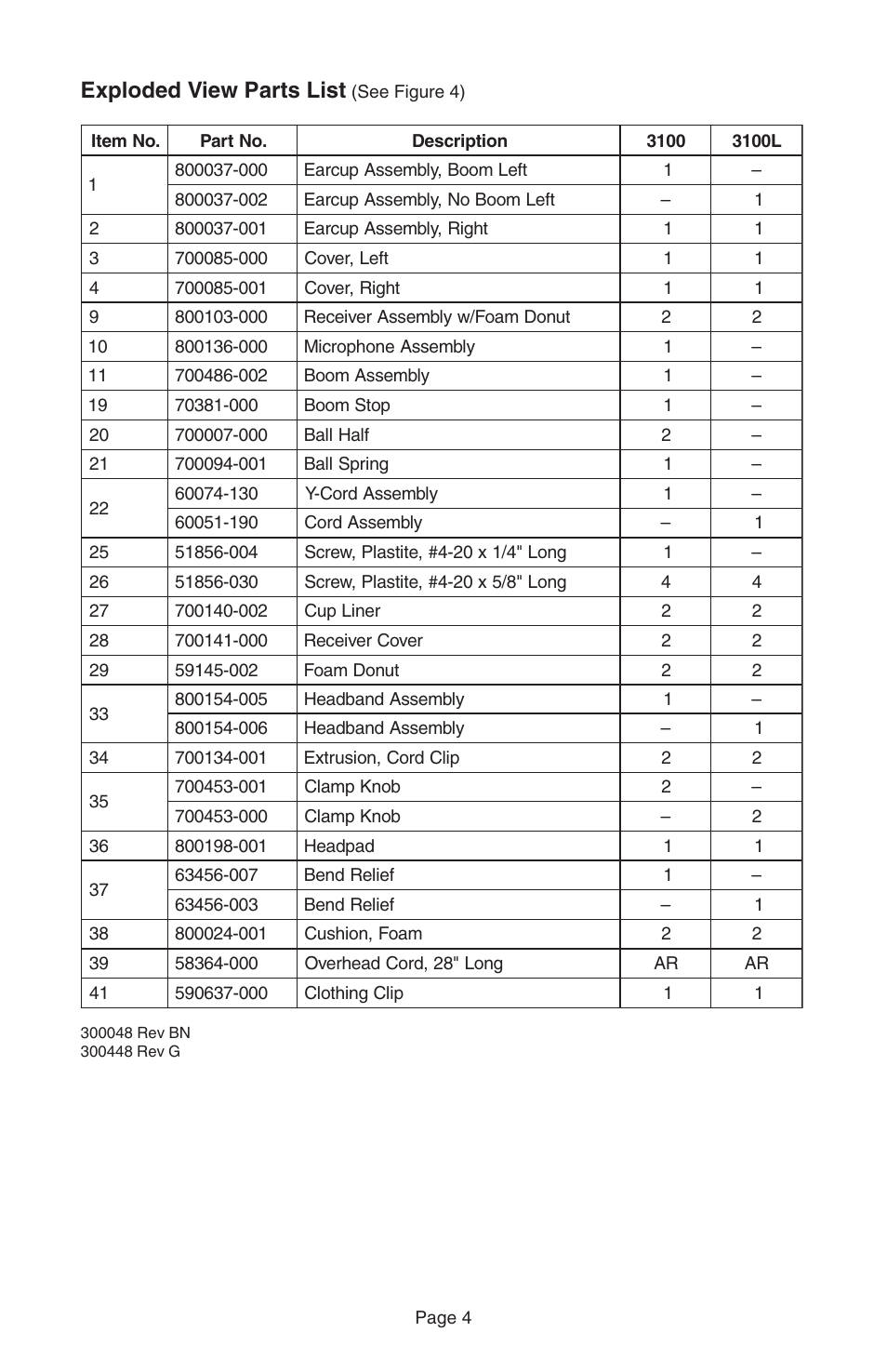 Exploded view parts list | Telex AIR3100L User Manual | Page 6 / 12