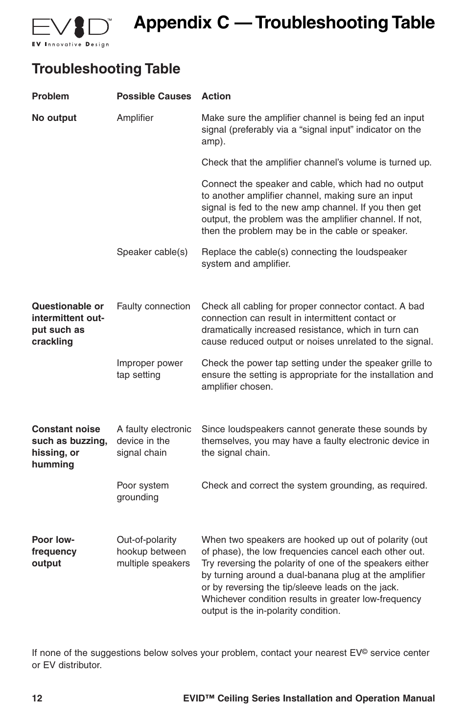 Appendix c — troubleshooting table, Troubleshooting table | Telex EVID Ceiling Speaker Systems User Manual | Page 14 / 20