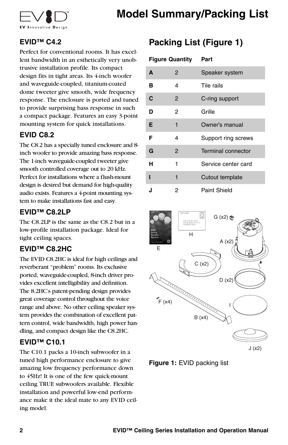 Model summary/packing list, Packing list (figure 1), Evid™ c4.2 | Evid c8.2, Evid™ c8.2lp, Evid™ c8.2hc, Evid™ c10.1 | Telex EVID Ceiling Speaker Systems User Manual | Page 4 / 20