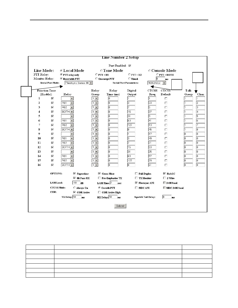 Ip-223 to kenwood radios, 4 ip223 configuration | Telex 80 User Manual | Page 6 / 11