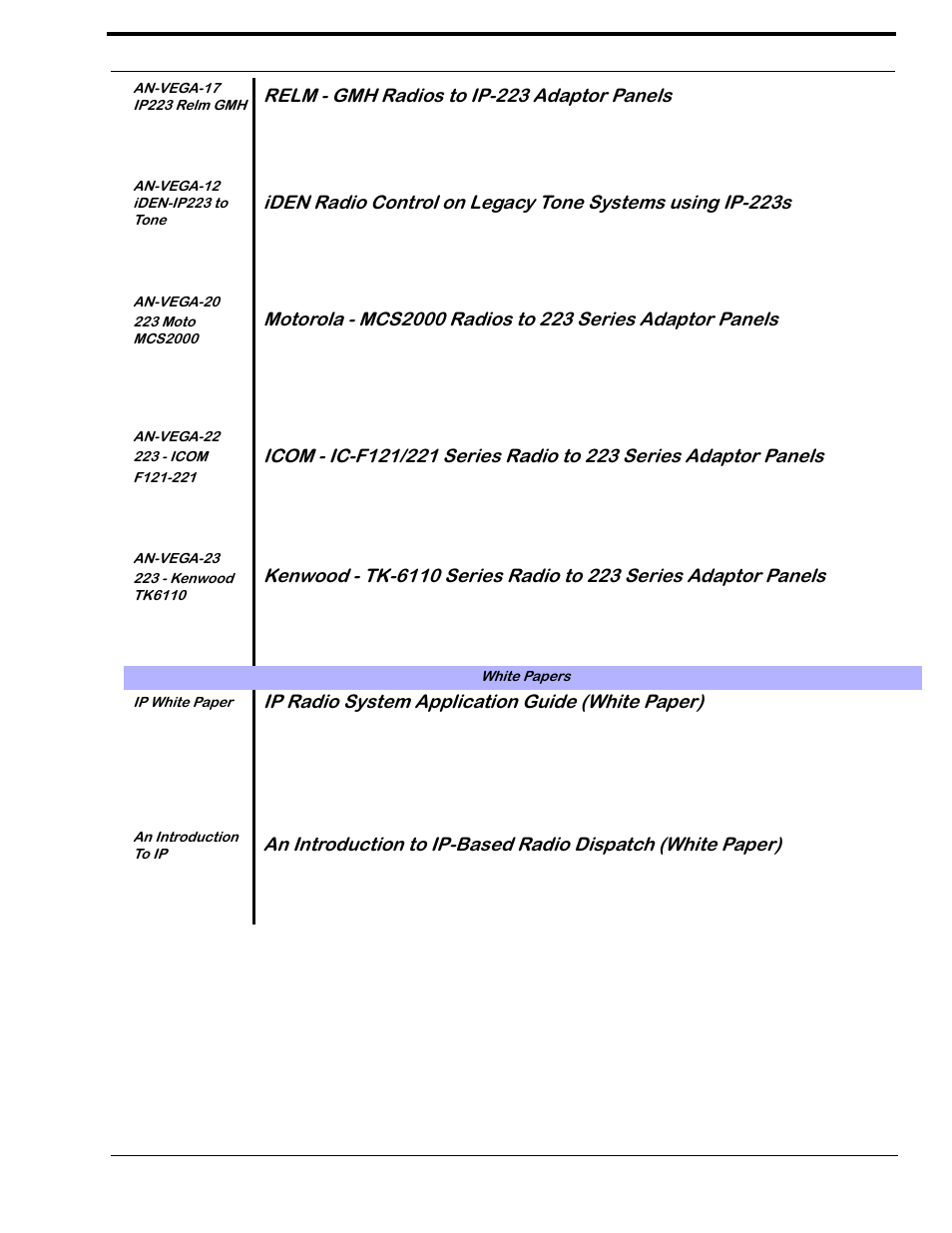 Relm - gmh radios to ip-223 adaptor panels, Ip radio system application guide (white paper) | Telex IP-223 User Manual | Page 127 / 136