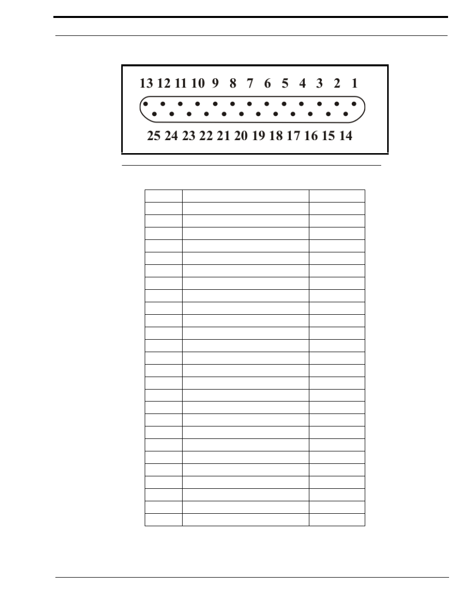 Figure 6. db25 connector pinout configuration, Table 69. db25 connector pinout connections | Telex IP-223 User Manual | Page 19 / 136