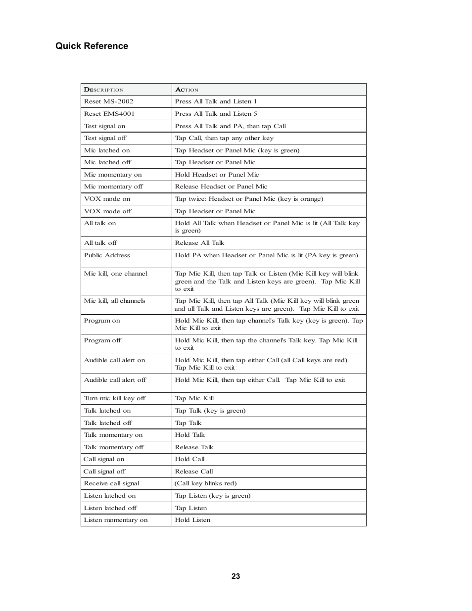 Quick reference | Telex MS2002 User Manual | Page 23 / 24