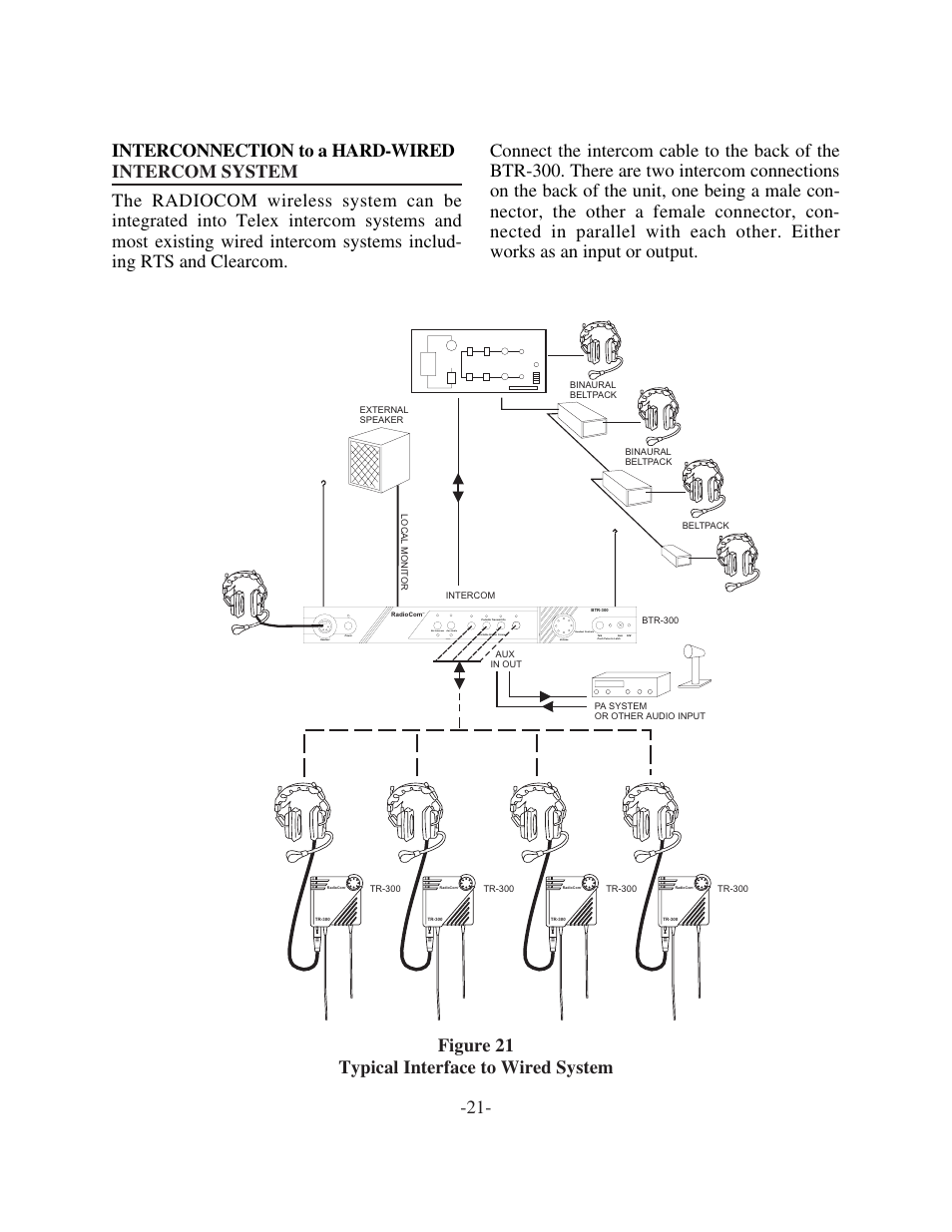 Telex TR-300 User Manual | Page 23 / 38