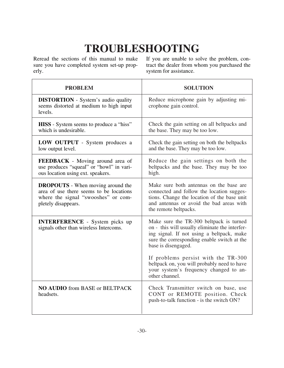 Troubleshooting | Telex TR-300 User Manual | Page 32 / 38