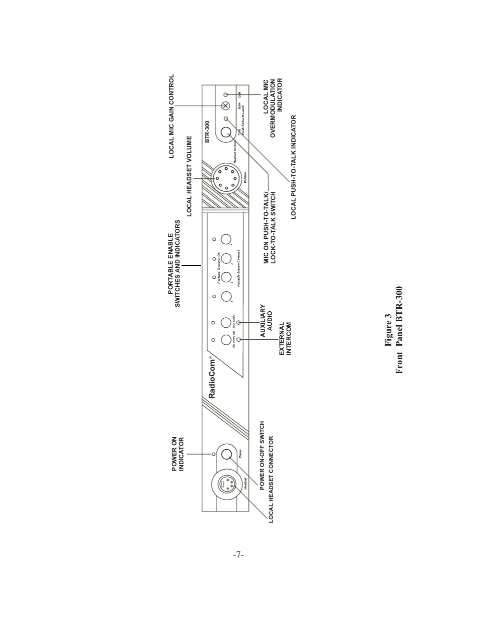 Figur e 3 fr ont panel btr-300, Radiocom | Telex TR-300 User Manual | Page 9 / 38