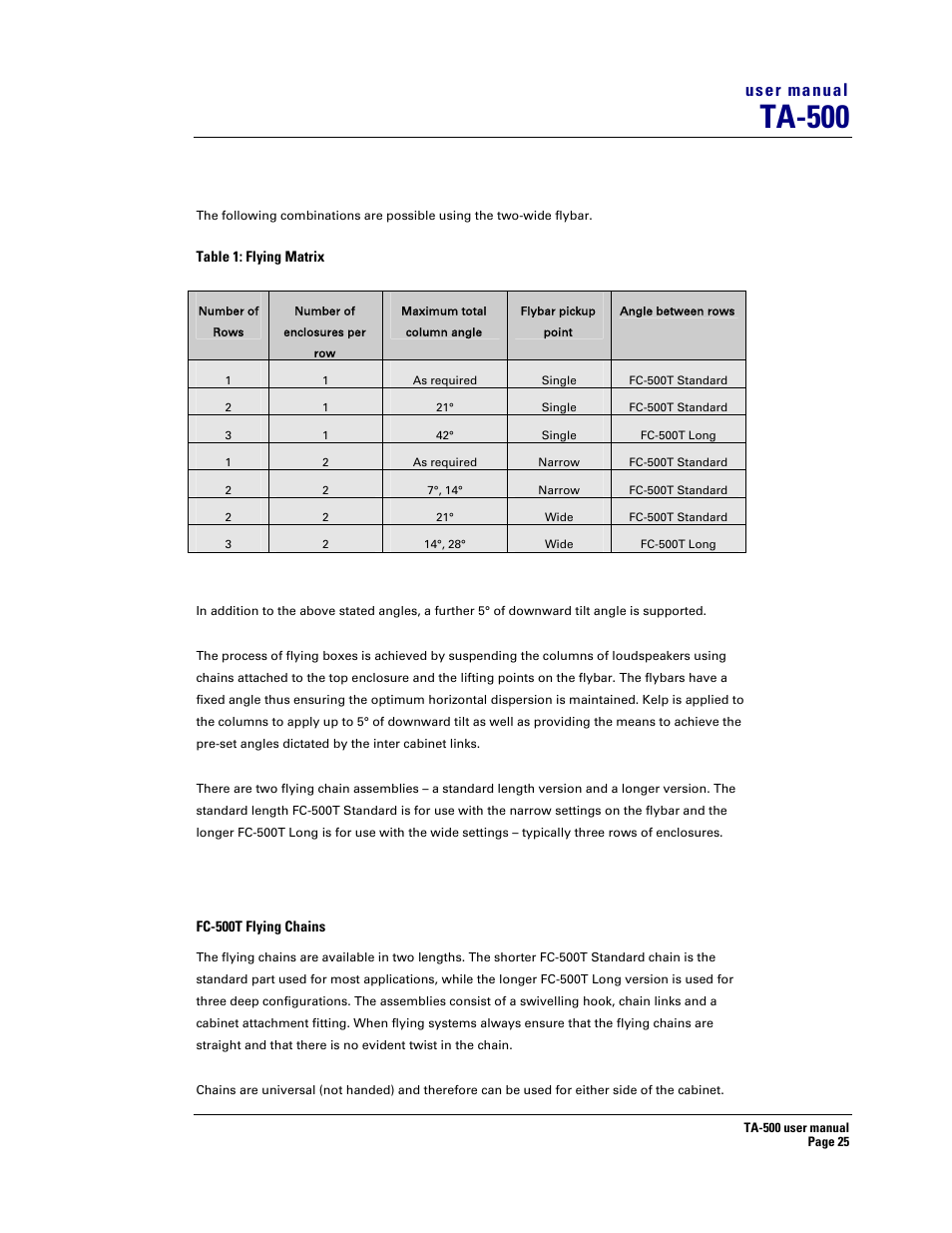 Ta-500, User manual | Turbosound TA-500DP User Manual | Page 25 / 73