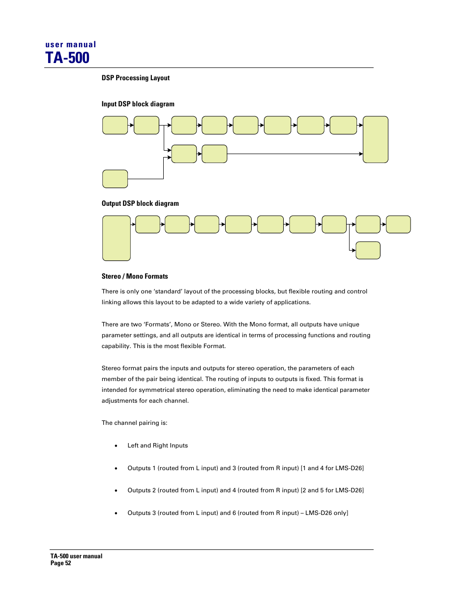Ta-500, User manual | Turbosound TA-500DP User Manual | Page 52 / 73
