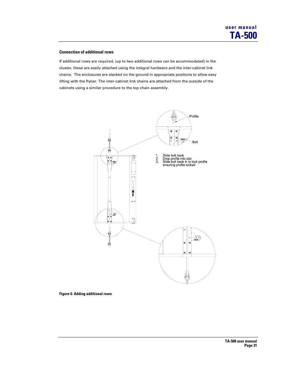 Ta-500 | Turbosound ASPECT TA-500 SYSTEM TA-500HDP User Manual | Page 31 / 73
