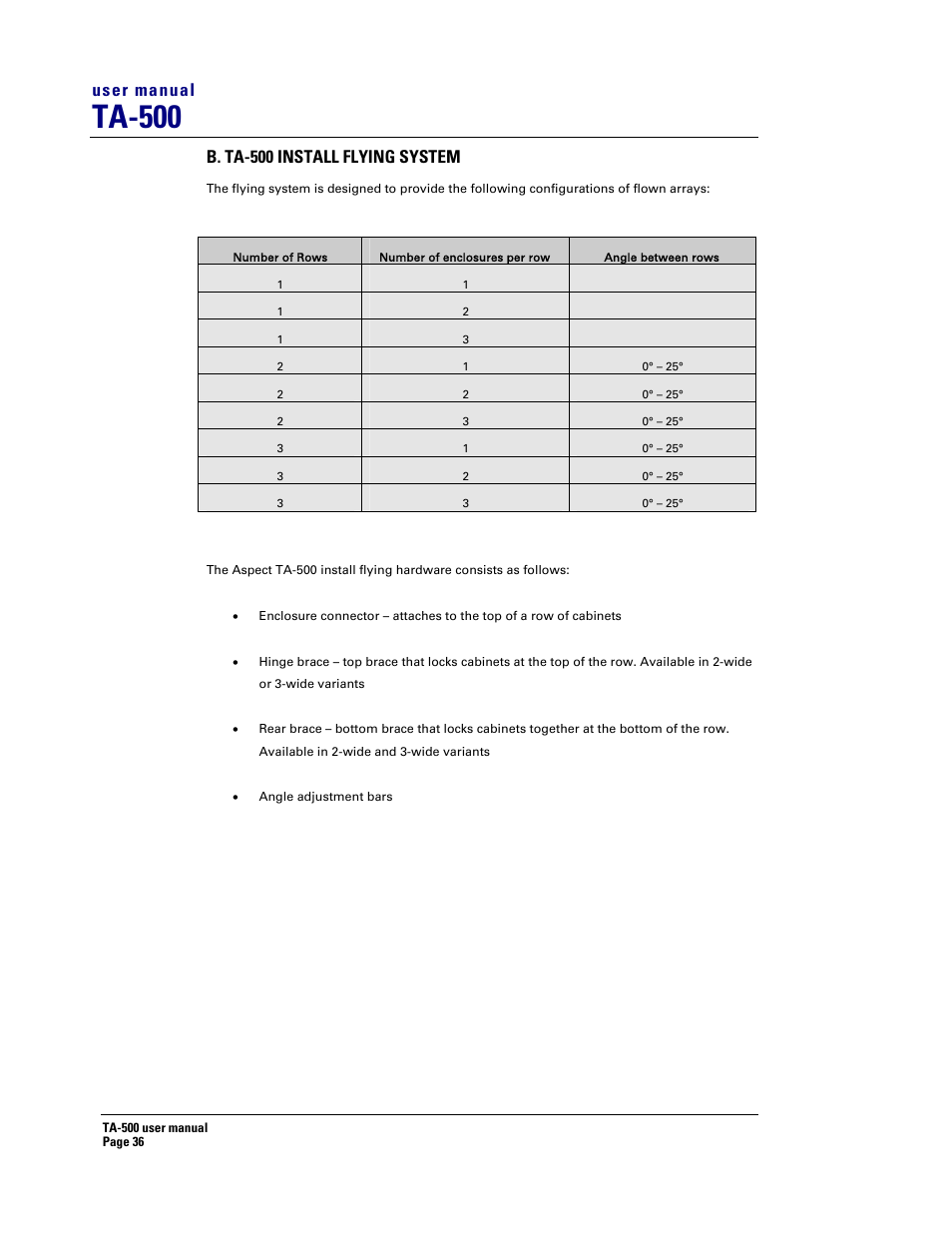 Ta-500, User manual, B. ta-500 install flying system | Turbosound ASPECT TA-500 SYSTEM TA-500HDP User Manual | Page 36 / 73