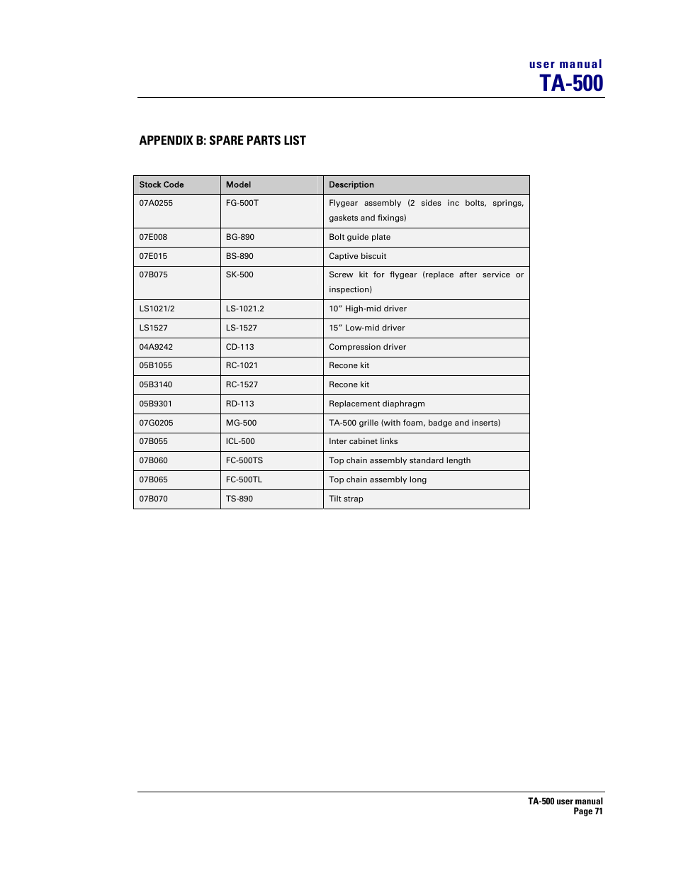 Ta-500, User manual, Appendix b: spare parts list | Turbosound ASPECT TA-500 SYSTEM TA-500HDP User Manual | Page 71 / 73