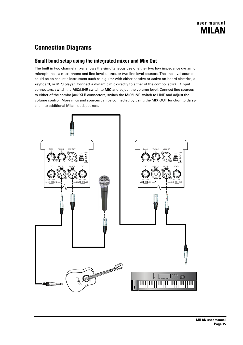Milan, Connection diagrams, User manual | Milan user manual page 15 | Turbosound MILAN MI5 User Manual | Page 15 / 28