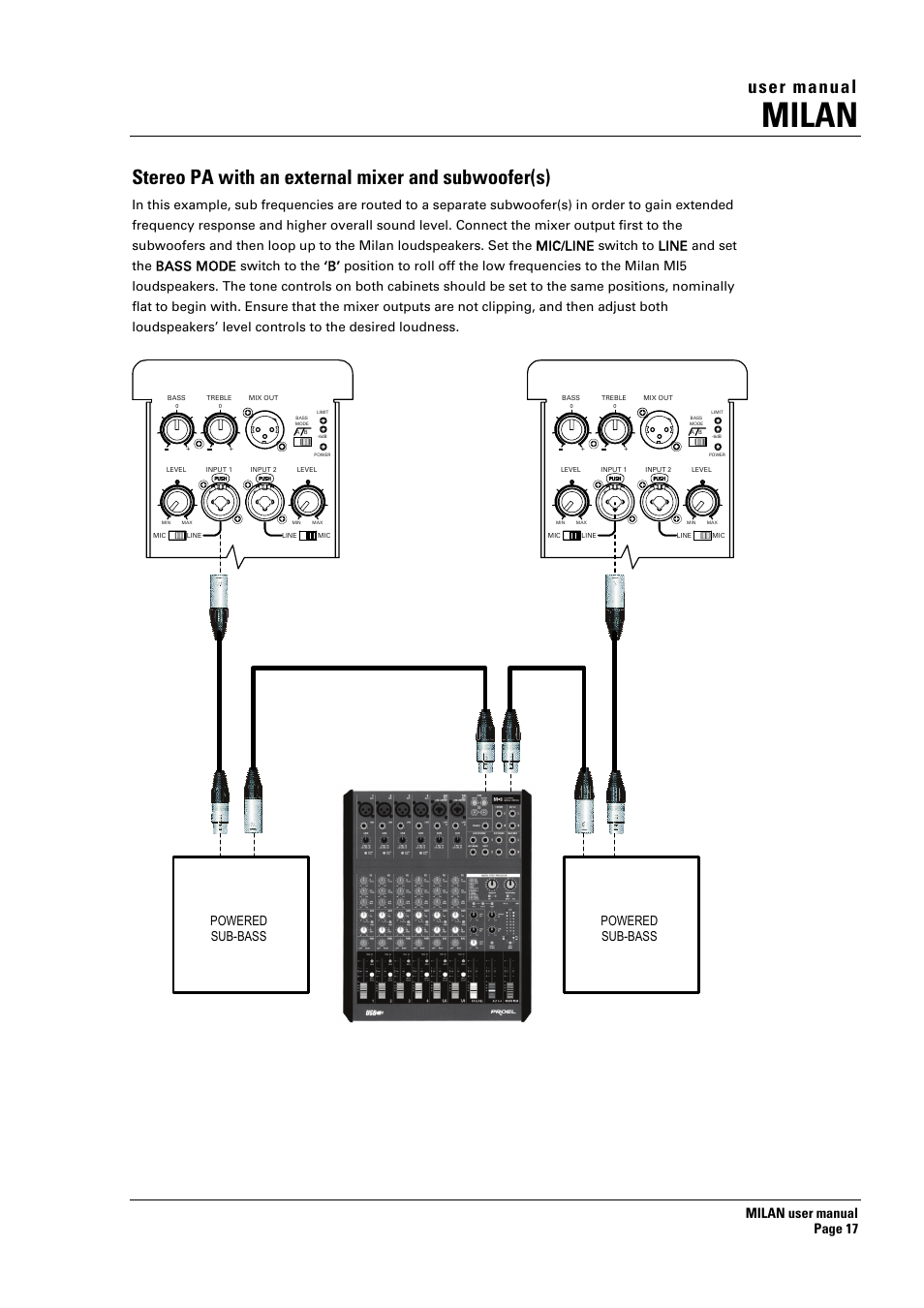 Milan, Stereo pa with an external mixer and subwoofer(s), User manual | Milan user manual page 17 | Turbosound MILAN MI5 User Manual | Page 17 / 28