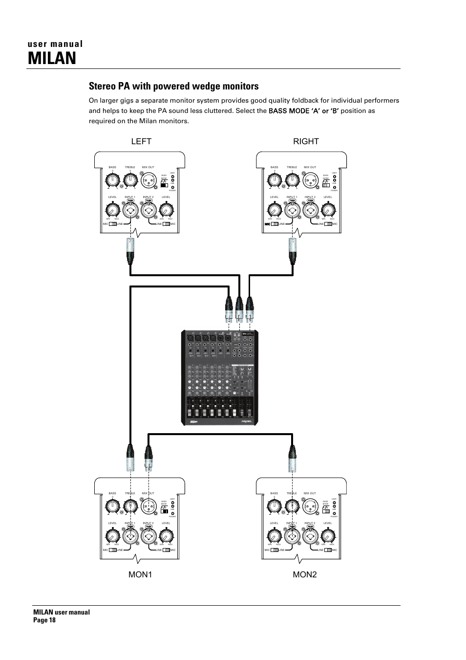 Milan, Stereo pa with powered wedge monitors, User manual | Left mon1 right mon2, Milan user manual page 18 | Turbosound MILAN MI5 User Manual | Page 18 / 28