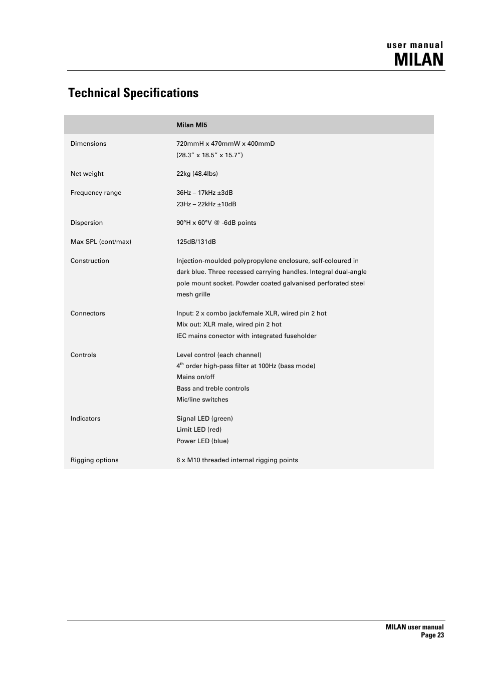Milan, Technical specifications, User manual | Turbosound MILAN MI5 User Manual | Page 23 / 28