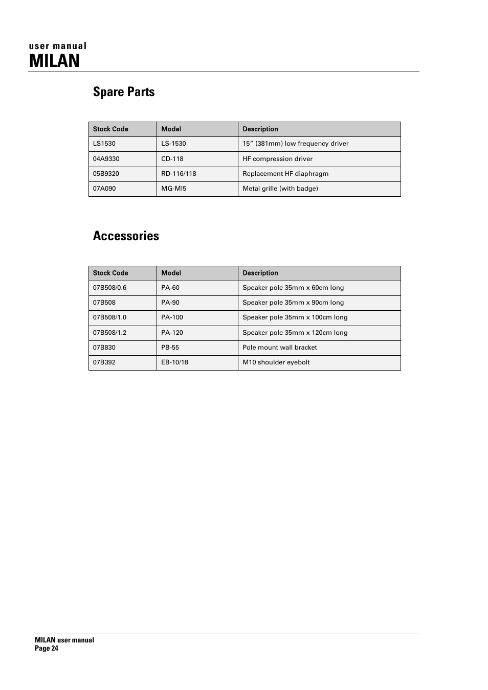 Milan, Spare parts, Accessories | User manual | Turbosound MILAN MI5 User Manual | Page 24 / 28