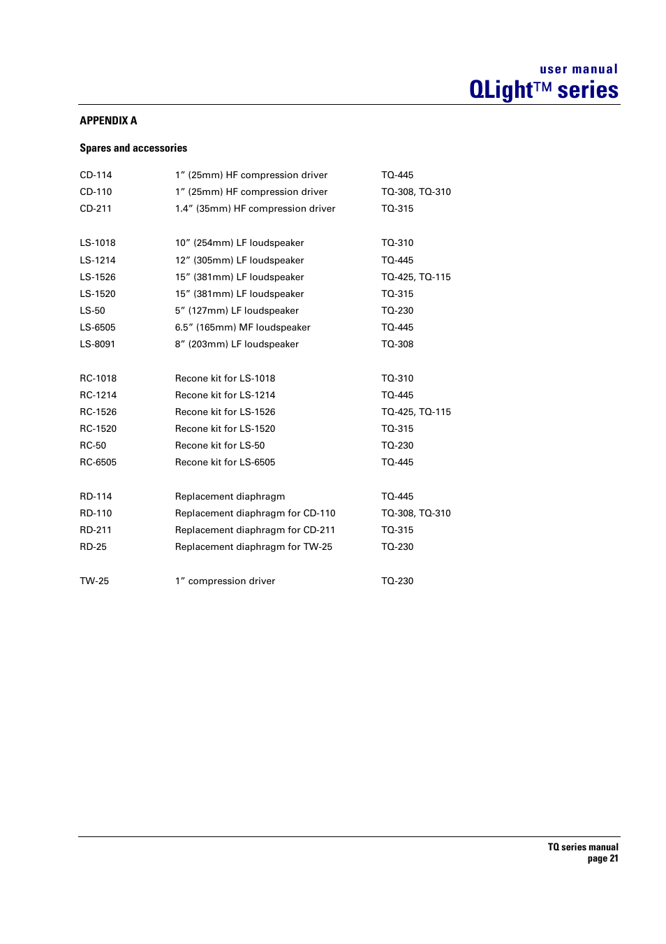 Qlight ™ series, User manual | Turbosound TQ-115 User Manual | Page 21 / 29