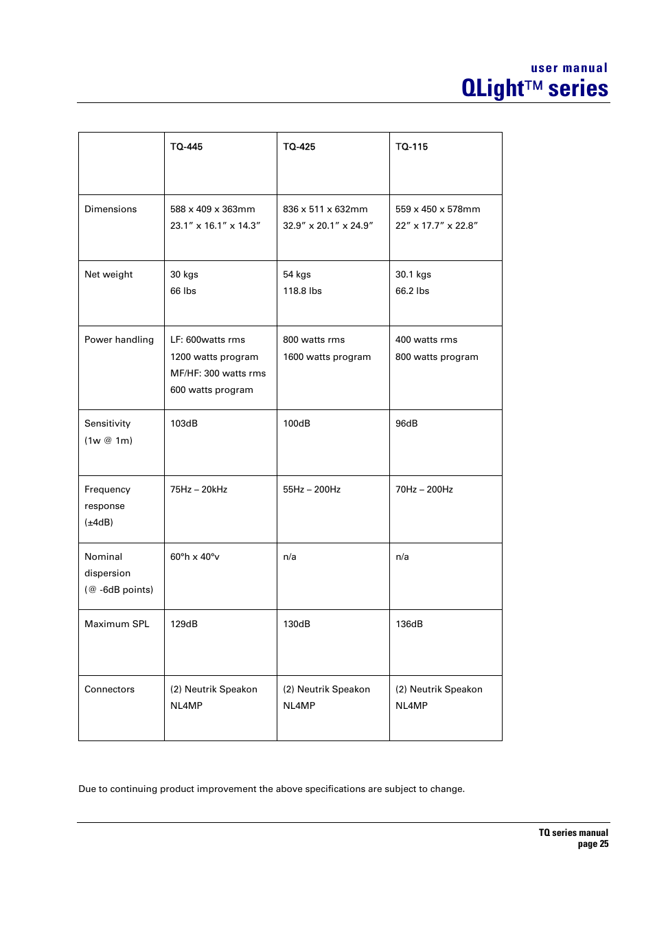 Qlight ™ series, User manual | Turbosound TQ-115 User Manual | Page 25 / 29