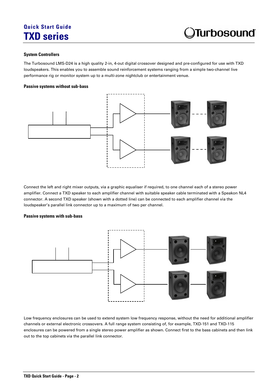 Txd series, Quick start guide | Turbosound TXD SERIES TXD-151 User Manual | Page 2 / 4