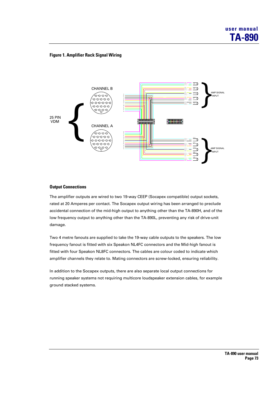 Ta-890, User manual, Figure 1. amplifier rack signal wiring | Output connections, Vdm 25 pin, Channel a channel b | Turbosound LMS-D6 User Manual | Page 73 / 95