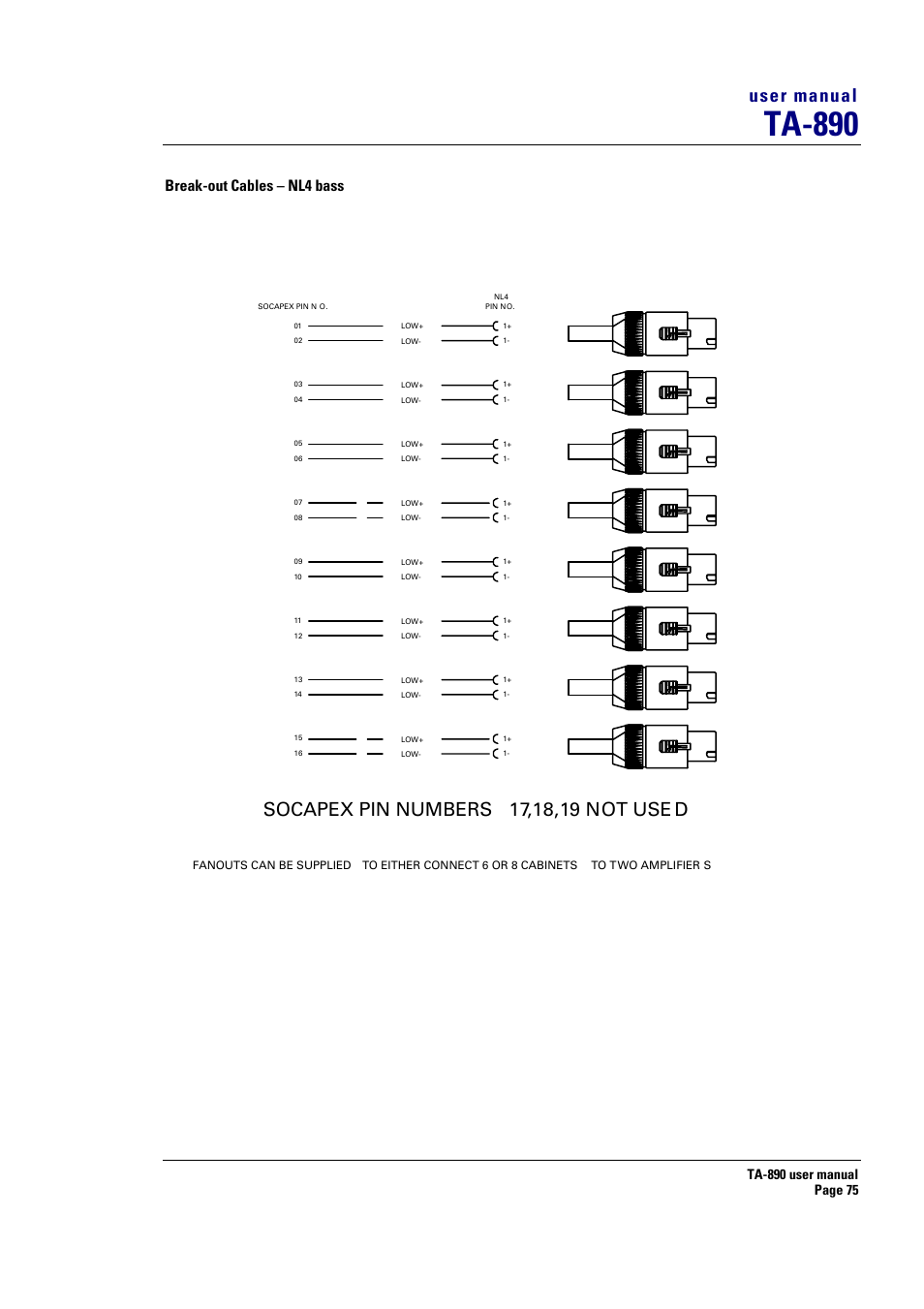 Ta-890, User manual, Break-out cables – nl4 bass | Turbosound LMS-D6 User Manual | Page 75 / 95