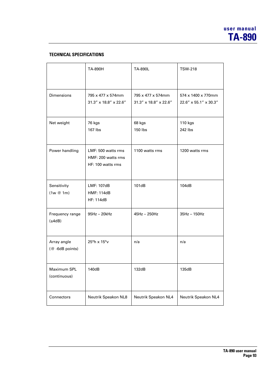 Ta-890, User manual | Turbosound LMS-D6 User Manual | Page 93 / 95