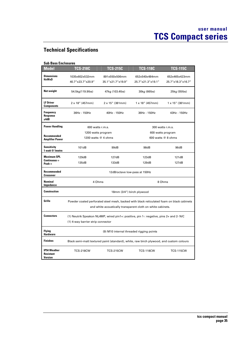 Tcs compact series, Technical specifications, User manual | Turbosound TCS COMPACT SERIES User Manual | Page 35 / 41