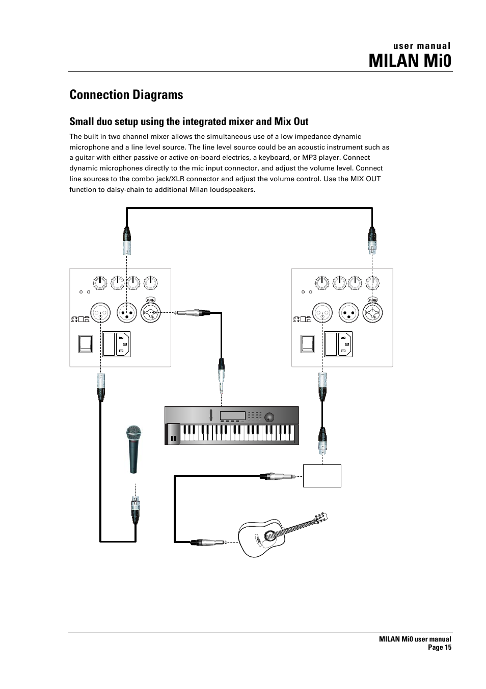 Milan mi0, Connection diagrams, Di box | User manual, Milan mi0 user manual page 15 | Turbosound Milan Mi0 User Manual | Page 15 / 26