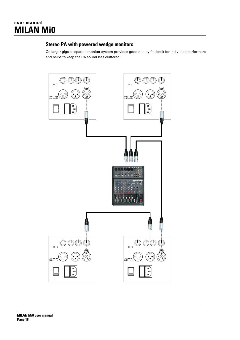 Milan mi0, Stereo pa with powered wedge monitors, User manual | Milan mi0 user manual page 18, Left right mon 1 mon 2 | Turbosound Milan Mi0 User Manual | Page 18 / 26