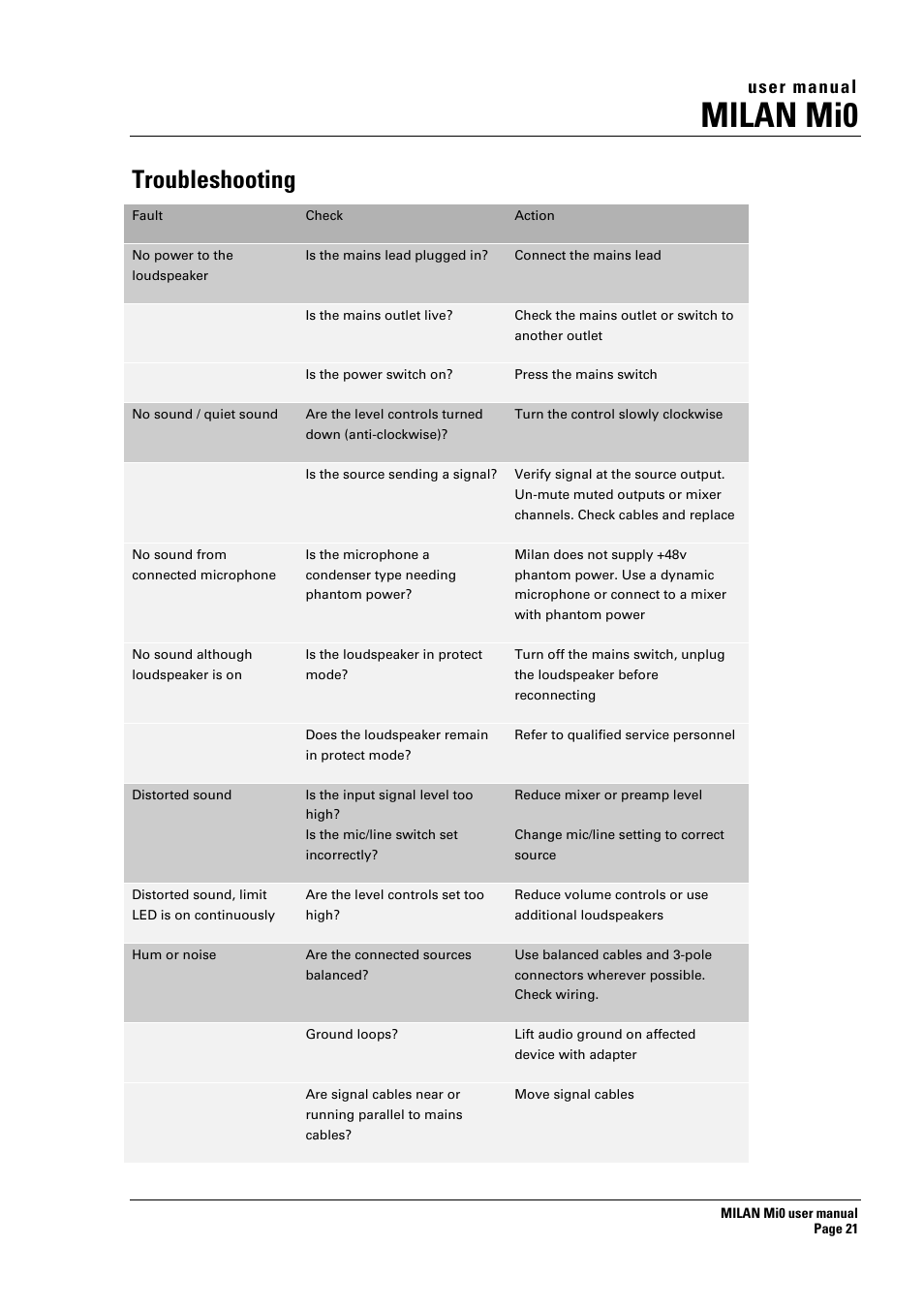 Milan mi0, Troubleshooting, User manual | Turbosound Milan Mi0 User Manual | Page 21 / 26