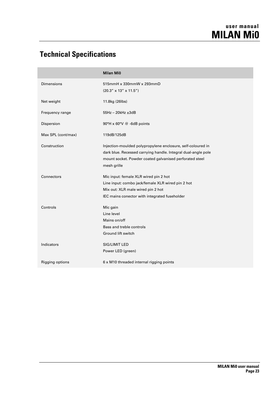 Milan mi0, Technical specifications, User manual | Turbosound Milan Mi0 User Manual | Page 23 / 26