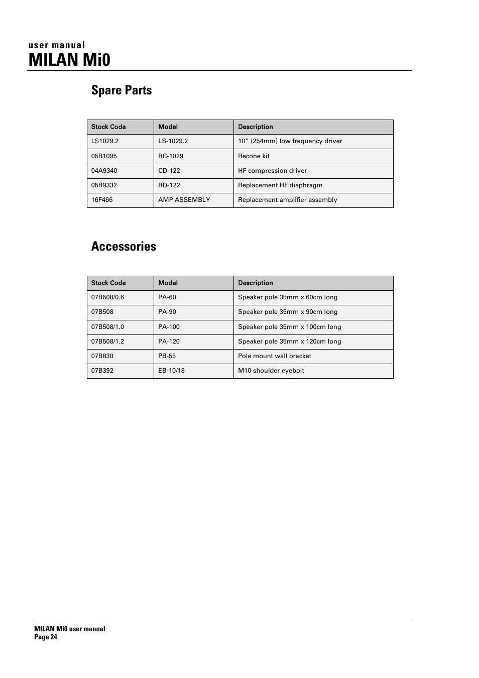 Milan mi0, Spare parts, Accessories | User manual | Turbosound Milan Mi0 User Manual | Page 24 / 26