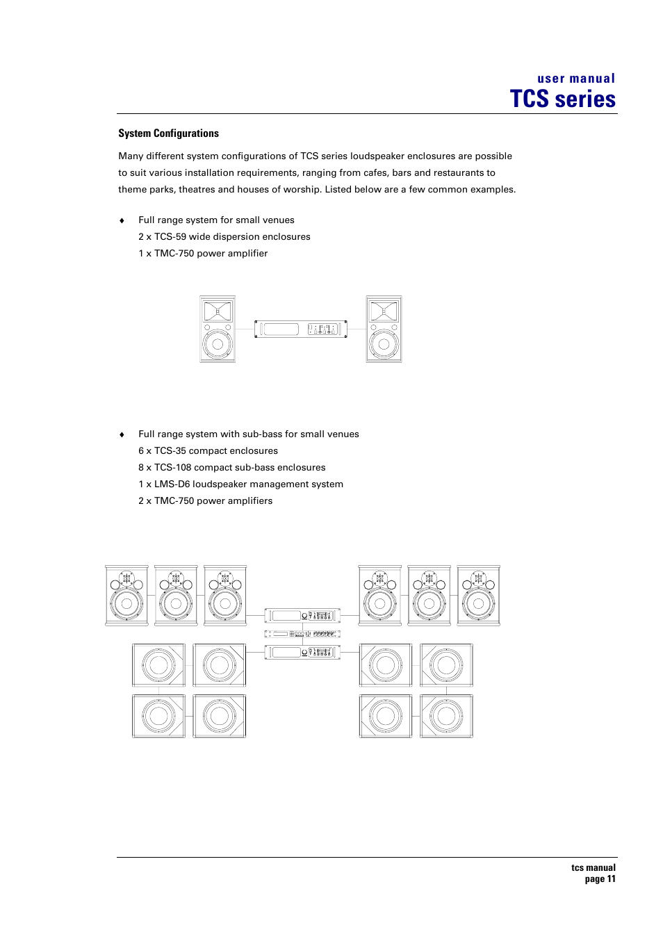 Tcs series, User manual | Turbosound TCS SERIES USER User Manual | Page 11 / 33