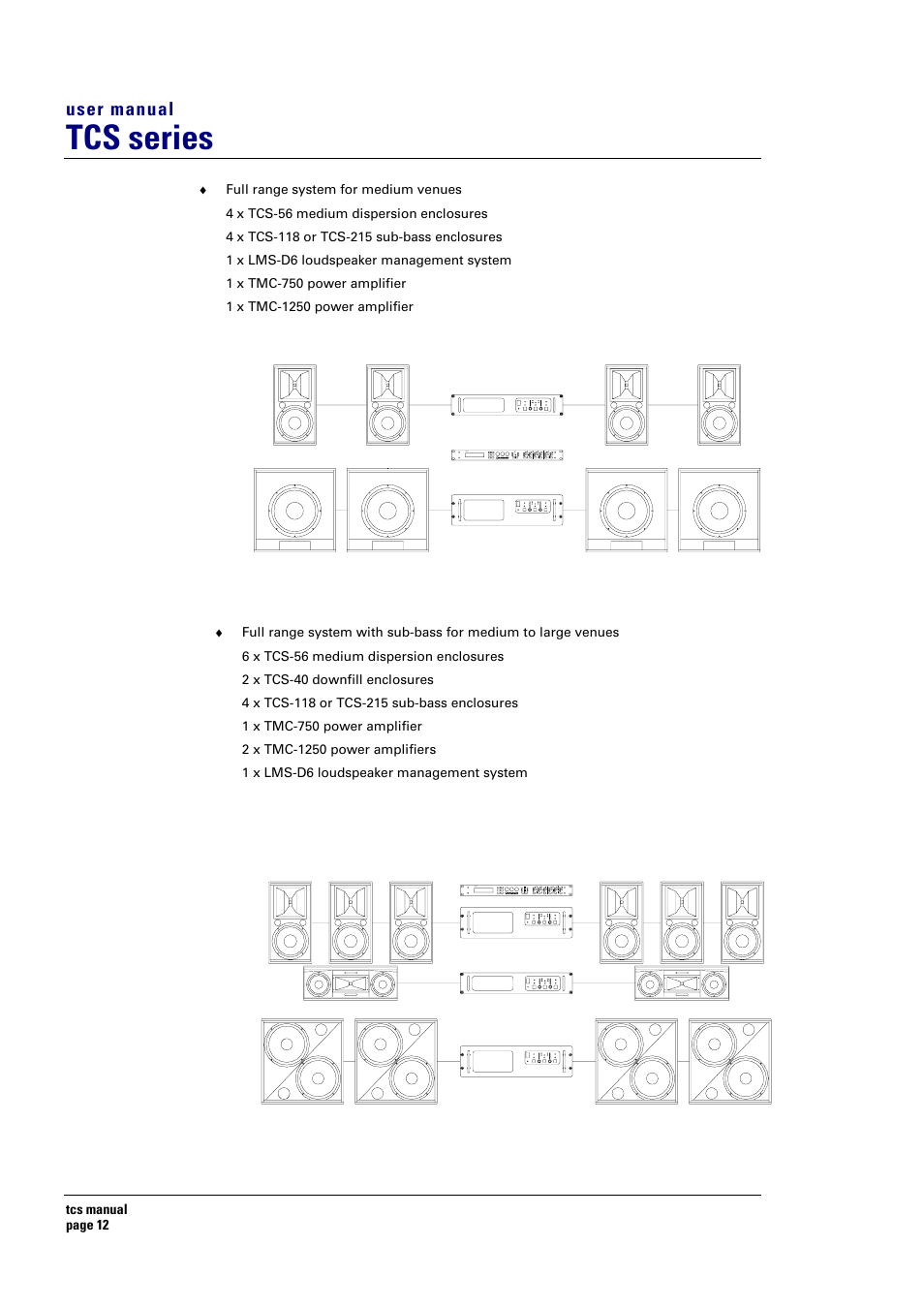 Tcs series, User manual | Turbosound TCS SERIES USER User Manual | Page 12 / 33