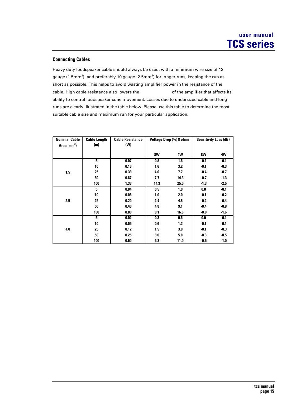 Tcs series, User manual | Turbosound TCS SERIES USER User Manual | Page 15 / 33