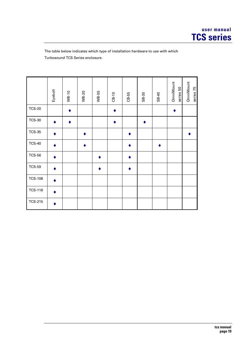 Tcs series, User manual | Turbosound TCS SERIES USER User Manual | Page 19 / 33