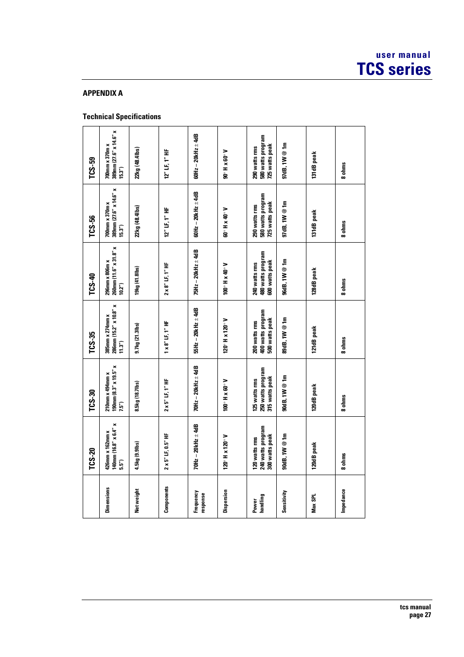 Tcs series, User manual | Turbosound TCS SERIES USER User Manual | Page 27 / 33